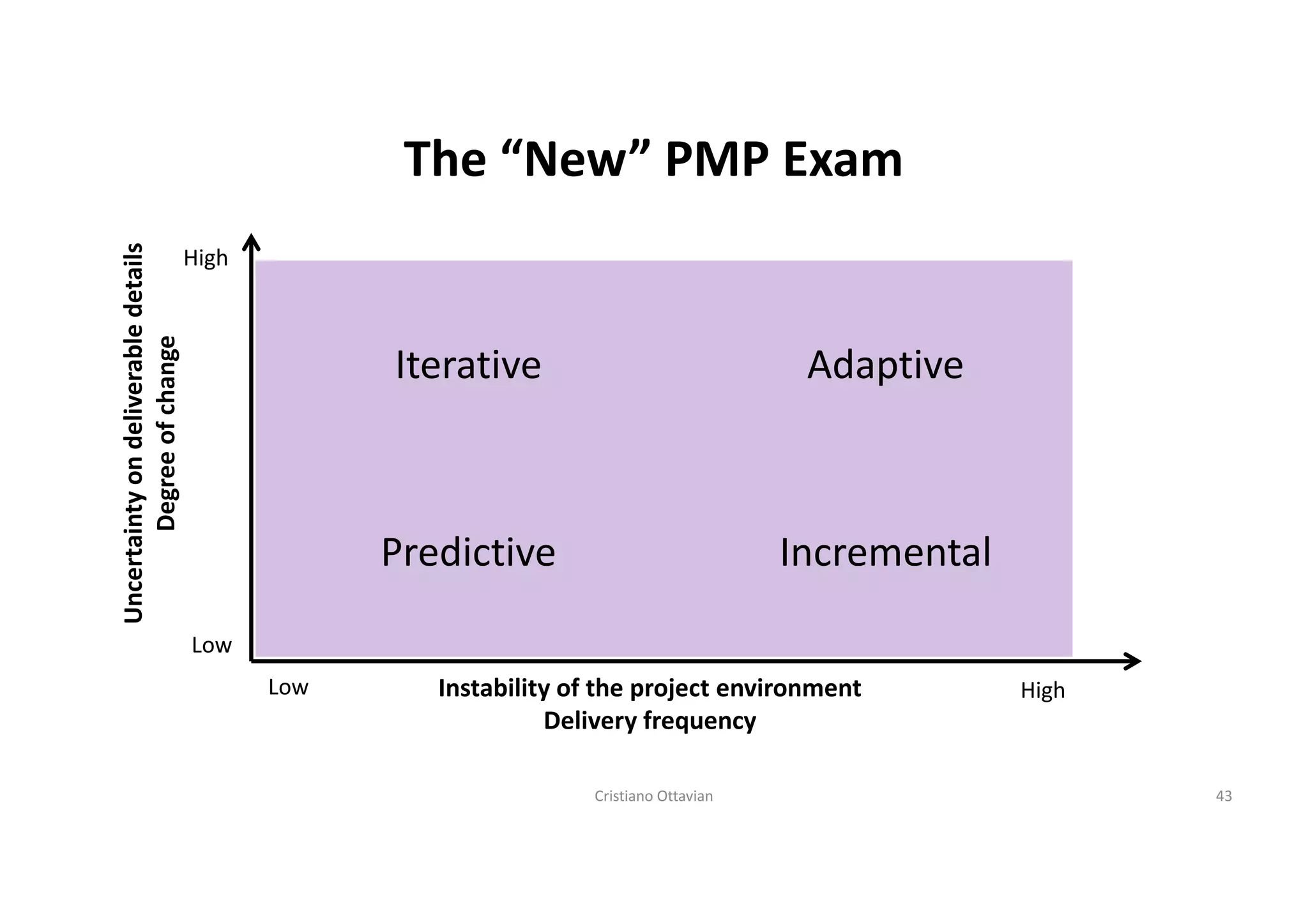 The new PMP, what it is and how to get prepared for it