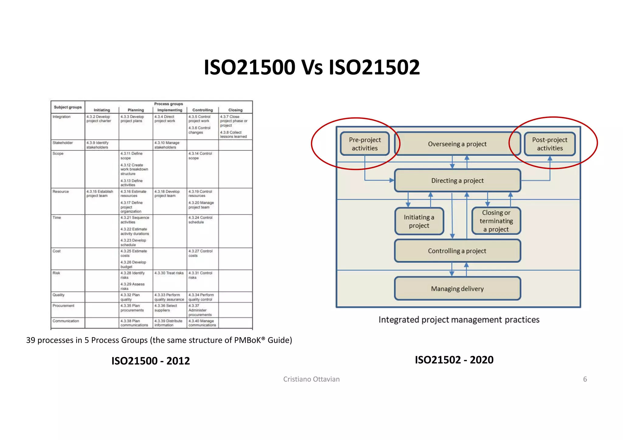 The new PMP, what it is and how to get prepared for it