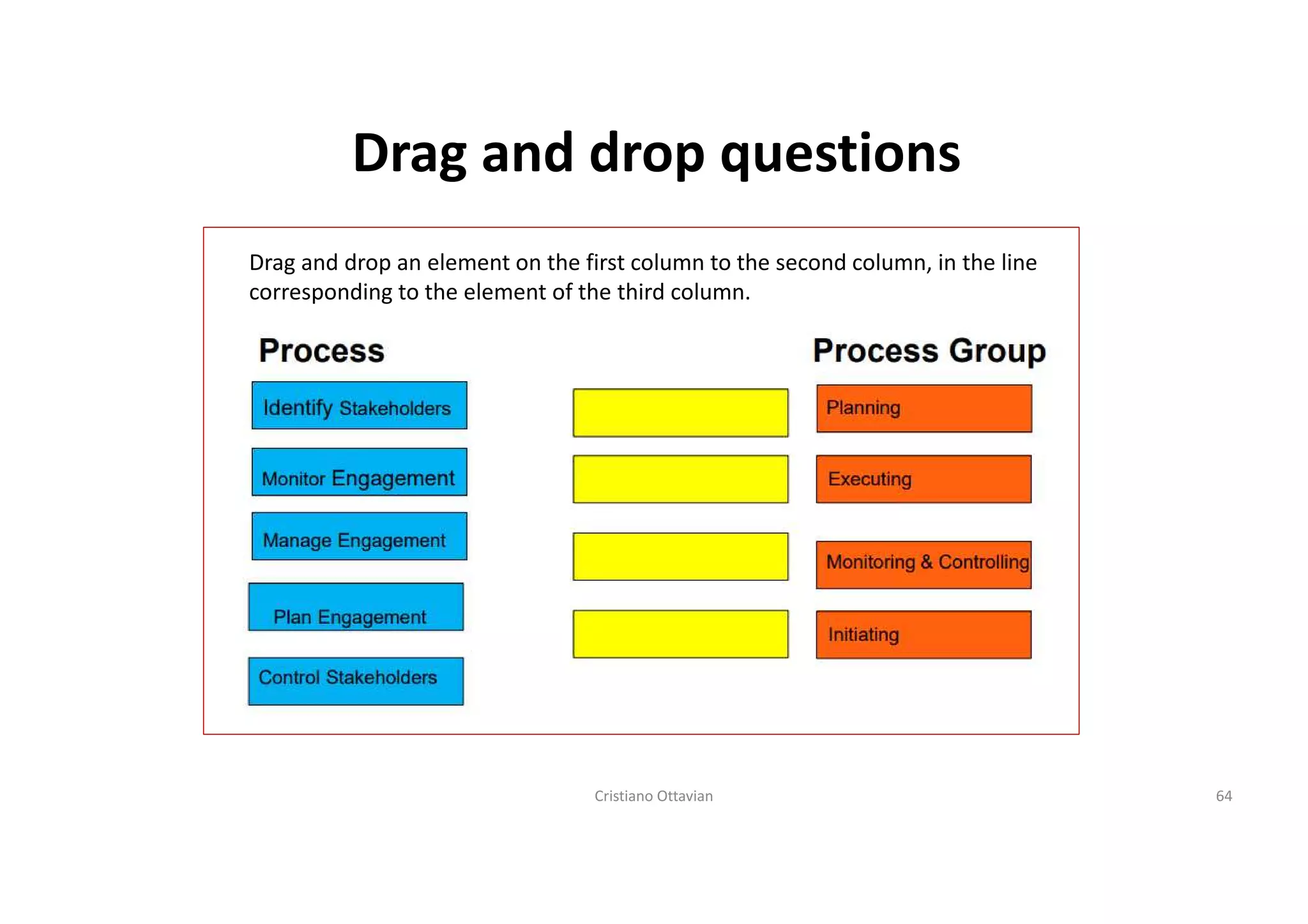 The new PMP, what it is and how to get prepared for it