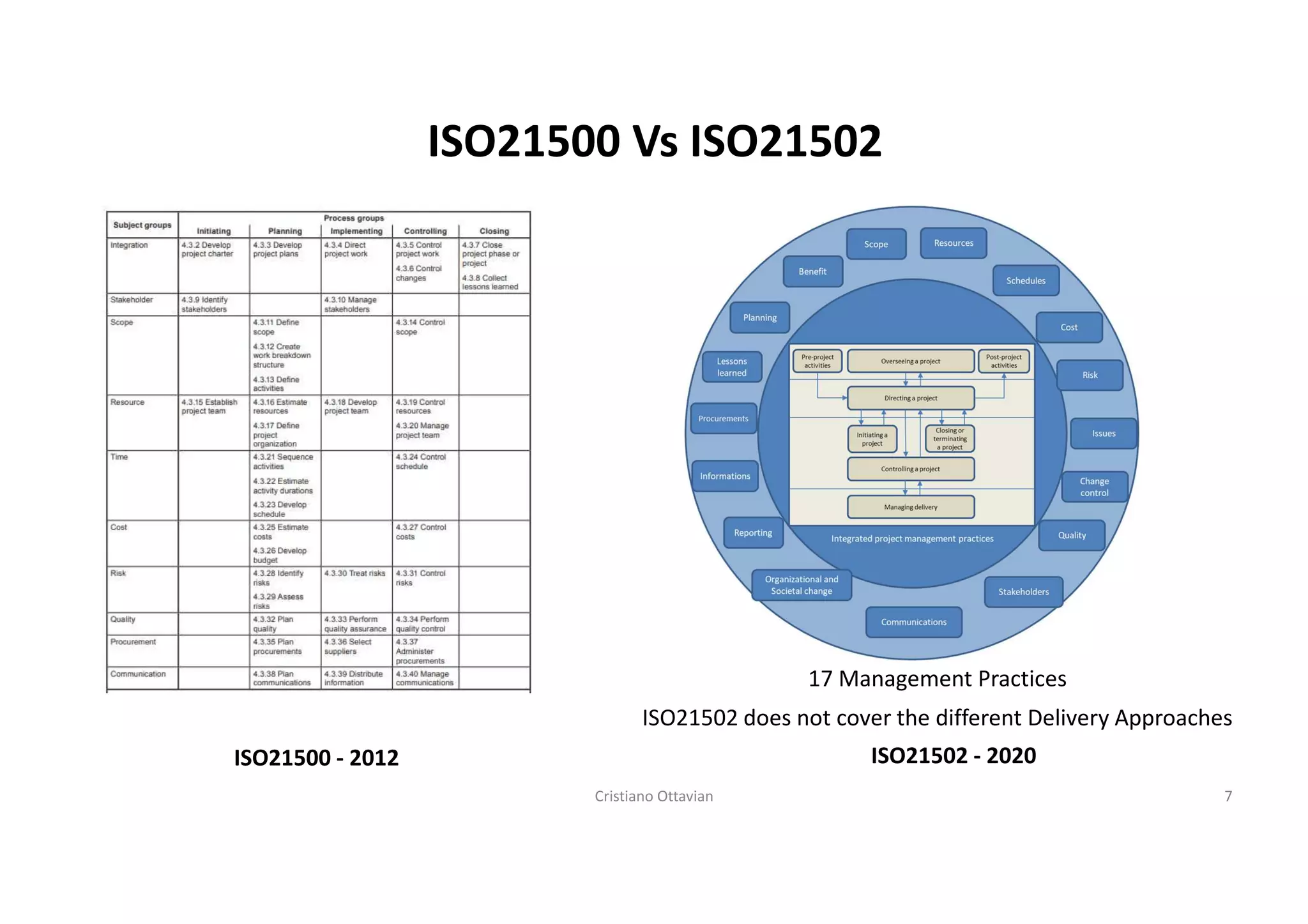 The new PMP, what it is and how to get prepared for it