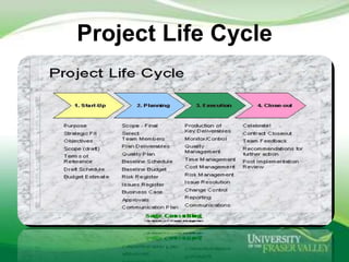 Project Life Cycle
 