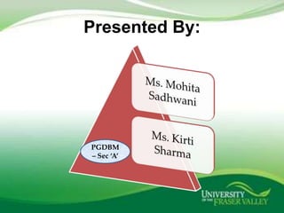 Presented By:




PGDBM
– Sec ‘A’
 