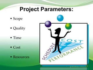 Project Parameters:
 Scope

 Quality

 Time

 Cost

 Resources
 