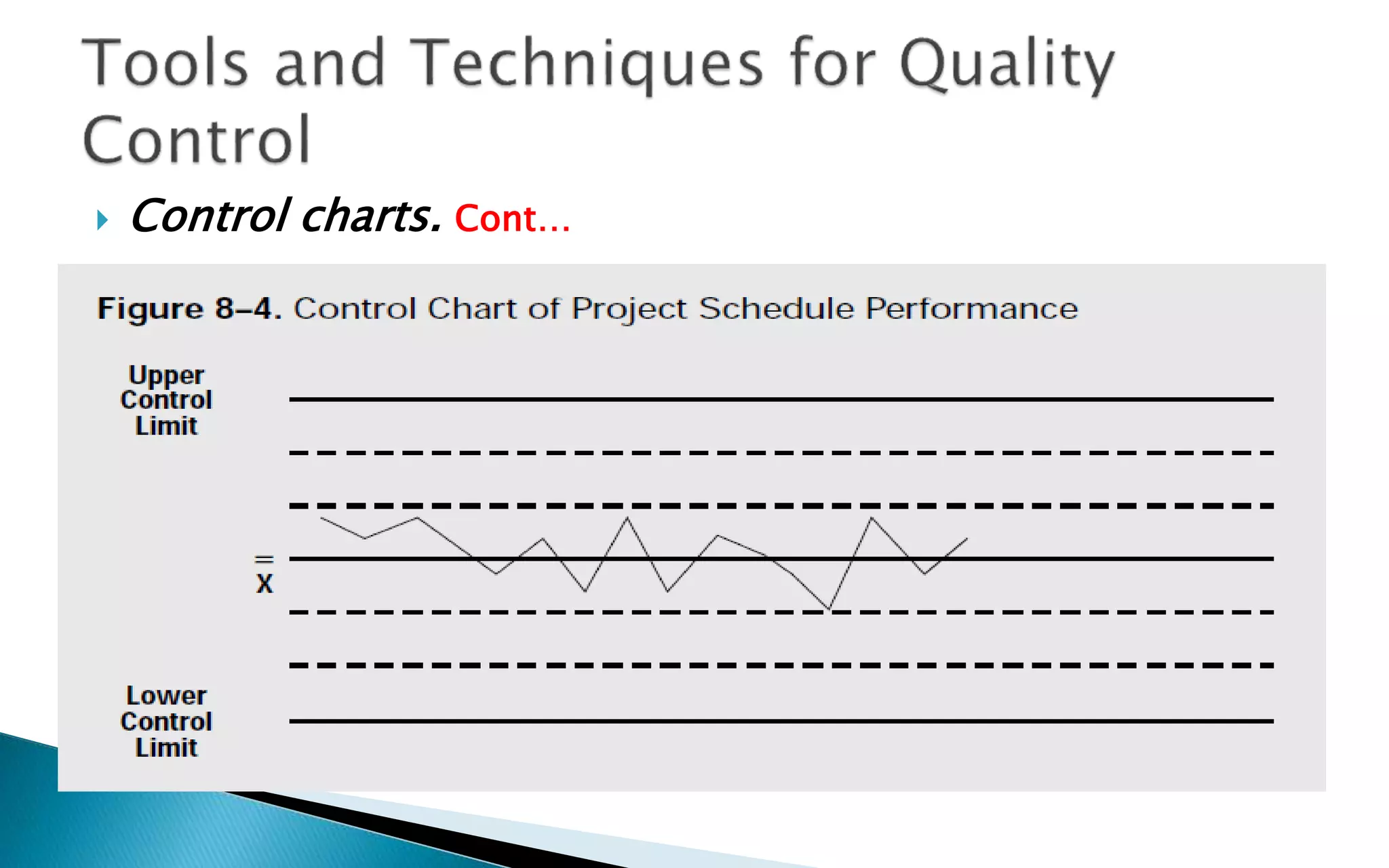  Control charts. Cont…
 