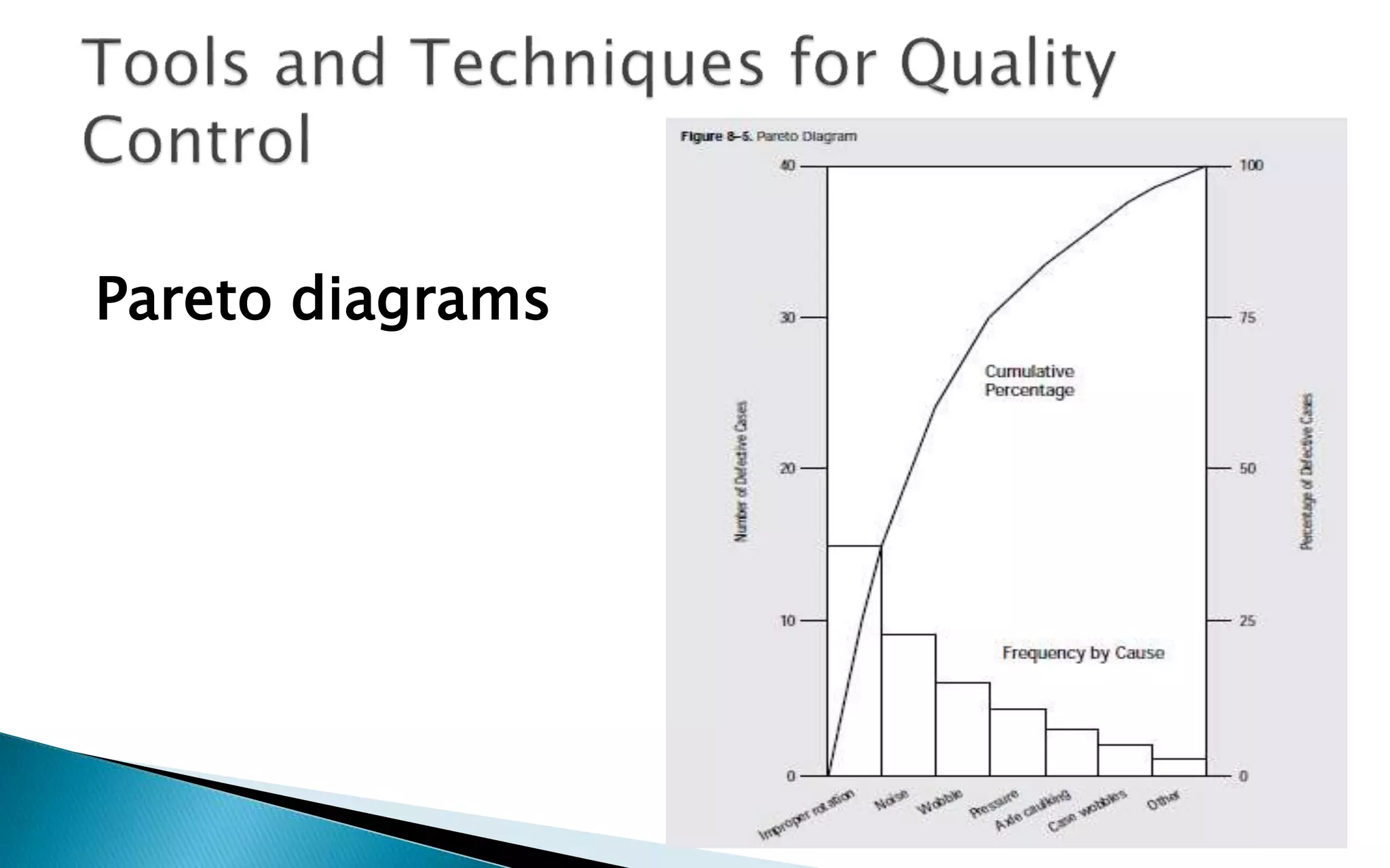 Pareto diagrams
 