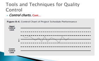  Control charts. Cont…
 