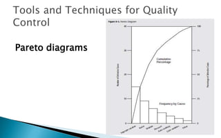 Pareto diagrams
 