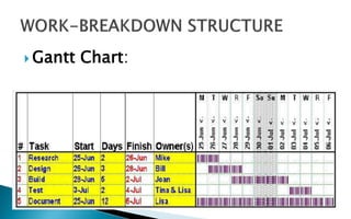  Gantt Chart:
 