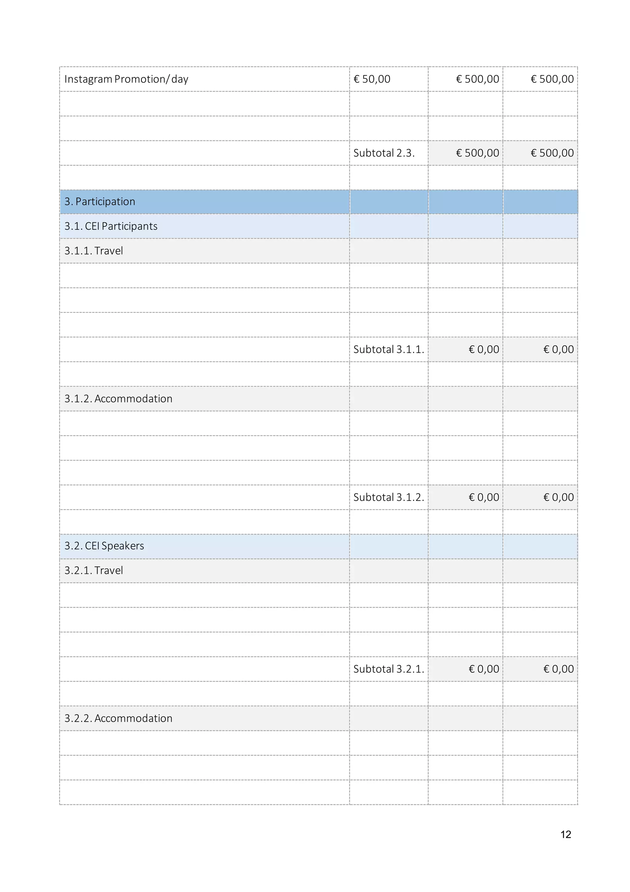 12
InstagramPromotion/day € 50,00 € 500,00 € 500,00
Subtotal 2.3. € 500,00 € 500,00
3. Participation
3.1. CEI Participants
3.1.1. Travel
Subtotal 3.1.1. € 0,00 € 0,00
3.1.2. Accommodation
Subtotal 3.1.2. € 0,00 € 0,00
3.2. CEI Speakers
3.2.1. Travel
Subtotal 3.2.1. € 0,00 € 0,00
3.2.2. Accommodation
 