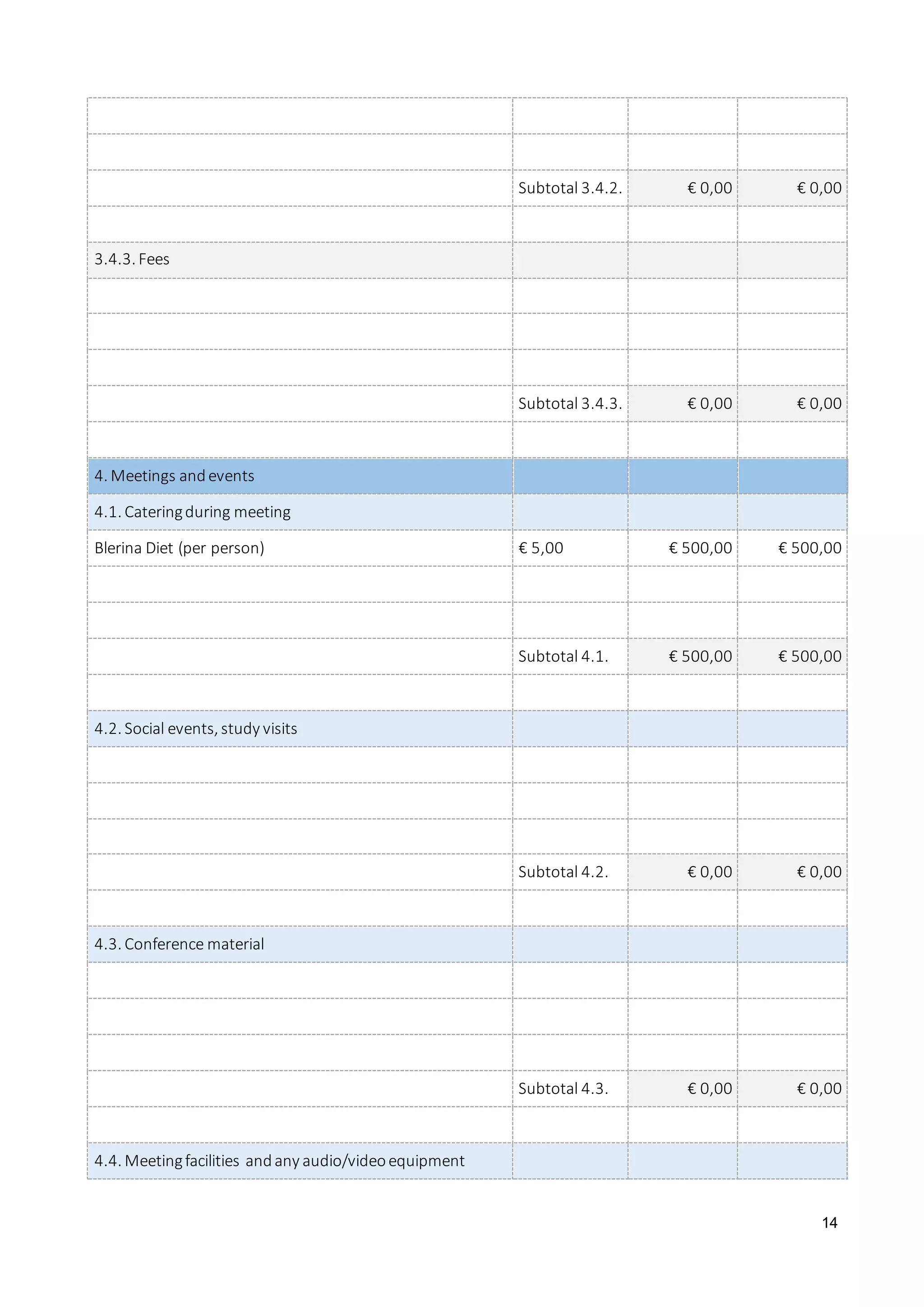 14
Subtotal 3.4.2. € 0,00 € 0,00
3.4.3. Fees
Subtotal 3.4.3. € 0,00 € 0,00
4. Meetings andevents
4.1. Cateringduring meeting
Blerina Diet (per person) € 5,00 € 500,00 € 500,00
Subtotal 4.1. € 500,00 € 500,00
4.2. Social events, study visits
Subtotal 4.2. € 0,00 € 0,00
4.3. Conference material
Subtotal 4.3. € 0,00 € 0,00
4.4. Meetingfacilities andany audio/videoequipment
 