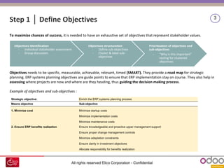 All rights reserved Elico Corporation - Confidential
3
Objectives needs to be specific, measurable, achievable, relevant, timed (SMART). They provide a road map for strategic
planning. ERP systems planning objectives are guide points to ensure that ERP implementation stay on course. They also help in
assessing where projects are now and where are they heading, thus guiding the decision making process.
Example of objectives and sub-objectives :
Step 1 │ Define Objectives
To maximize chances of success, it is needed to have an exhaustive set of objectives that represent stakeholder values.
Objectives Identification
- Individual stakeholder assessment
- Group discussion
Objectives structuration
- Define sub-objectives
- Cluster & label sub-
objectives
Prioritisation of objectives and
sub-objectives
- “Why is this important”
testing for clustered
objectives
Strategic objective: Enrich the ERP systems planning process
Means objective Sub-objective
1. Minimize cost Minimize startup costs
Minimize implementation costs
Minimize maintenance costs
2. Ensure ERP beneﬁts realization Ensure knowledgeable and proactive upper management support
Ensure proper change management controls
Minimize adaptation constraints
Ensure clarity in investment objectives
Allocate responsibility for beneﬁts realization
 