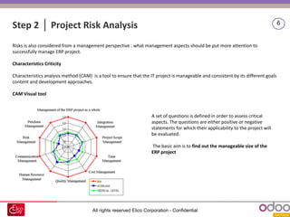 All rights reserved Elico Corporation - Confidential
6
Step 2 │ Project Risk Analysis
Risks is also considered from a management perspective : what management aspects should be put more attention to
successfully manage ERP project.
Characteristics Criticity
Characteristics analysis method (CAM) is a tool to ensure that the IT project is manageable and consistent by its different goals
content and development approaches.
CAM Visual tool
A set of questions is defined in order to assess critical
aspects. The questions are either positive or negative
statements for which their applicability to the project will
be evaluated.
The basic aim is to find out the manageable size of the
ERP project
 