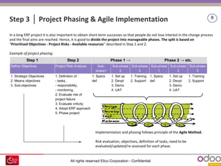 All rights reserved Elico Corporation - Confidential
8
In a long ERP project it is also important to obtain short-term successes so that people do not lose interest in the change process
and the final aims are reached. Hence, it is good to divide the project into manageable phases. The split is based on
“Prioritised Objectives - Project Risks - Available resources” described in Step 1 and 2.
Example of project phasing:
Step 1 Step 2 Phase 1 → Phase 2 → etc.
Define Objectives Project Risk Analysis Sub-
phase1
Sub-phase
2
Sub-phase
3
Sub-phase
1
Sub-phase
2
Sub-phase
3
1. Strategic Objectives
2. Means objectives
3. Sub-objectives
1. Definition of :
- tasks,
- responsibility,
- monitoring.
2. Evaluate risk of
project failure
3. Evaluate criticity
4. Adopt ERP approach
5. Phase project
1. Specs
def.
1. Set up
2. Devpt
3. Demo
4. UAT
1. Training
2. Support
1. Specs
def.
1. Set up
2. Devpt
3. Demo
4. UAT
1. Training
2. Support
Step 3 │ Project Phasing & Agile Implementation
Implementation and phasing follows principle of the Agile Method.
Risk evaluation, objectives, definition of tasks, need to be
evaluated/updated/re-assessed for each phase.
 