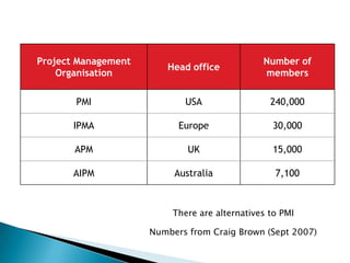 To that end, we would be remiss not to consider Project Management as a part of our computer curriculum. 