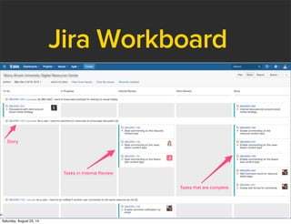 Jira Workboard
Saturday, August 23, 14
 