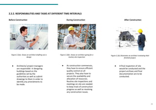 2.2.2. RESPONSIBILITIES AND TASKS AT DIFFERENT TIME INTERVALS
Before Construction During Construction After Construction
11
● Architects/ project managers
are responsible in designing
buildings based on the
guidelines set by the
authorities as well as submit
drawings to them in order to
identify any amendments to
be made.
● As construction commences,
they have to ensure efficient
quality control on all
projects. They also have to
secure the availability and
allocation of resources.
Routine site inspections and
meetings on site are needed
to keep track of construction
progress as well as resolving
any construction issues.
● A final inspection of site
would be conducted and the
project archives and final
documentation are to be
conducted.
Figure 2.2(a) shows an architect drafting out a
design
Figure 2.2(b) shows an architect going for a
routine site inspection
Figure 2.2(c) illustrates an architect reviewing their
finished project.
 
