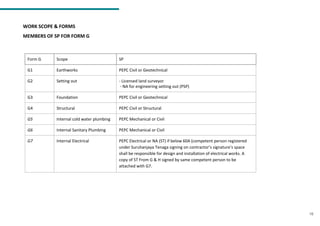 Form G Scope SP
G1 Earthworks PEPC Civil or Geotechnical
G2 Setting out - Licensed land surveyor
- NA for engineering setting out (PSP)
G3 Foundation PEPC Civil or Geotechnical
G4 Structural PEPC Civil or Structural
G5 Internal cold water plumbing PEPC Mechanical or Civil
G6 Internal Sanitary Plumbing PEPC Mechanical or Civil
G7 Internal Electrical PEPC Electrical or NA (ST) if below 60A (competent person registered
under Suruhanjaya Tenaga signing on contractor’s signature’s space
shall be responsible for design and installation of electrical works. A
copy of ST From G & H signed by same competent person to be
attached with G7.
MEMBERS OF SP FOR FORM G
16
WORK SCOPE & FORMS
 