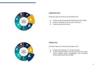 21
SUBMISSION STAGE
During this stage, the civil & structural engineers will:
● Produce structural drawings with specifications (LOD: 100%)
● Produce a 3D Model for the use of the contractors
● Preparing report & calculations
TENDER STAGE
During this stage, the civil & structural engineers will:
● Compile all the drawings as a tender document
● To select suitable tenderers, the procurement process should
involve adopting proper methodology- more commonly
termed Quality Based Selection(QBS).
 