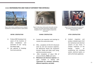 24
Figure 2.4 (c) shows electrical works done
by a group of mechanical engineers
(Malayaac,2018)
Figure 2.4(a) shows a building structure ready for
installation of mechanical systems.( Quara,2019)
Figure 2.4 (b) shows wiring works done after erection
of walls in the lower ground floor of Bukit Pantai
bungalow house. ( work in progress prepared by
contractor)
2.4.2. RESPONSIBILITIES AND TASKS AT DIFFERENT TIME INTERVALS
BEFORE CONSTRUCTION
● Produce MEP drawings to be
aware of the locations of
other installations and
estimation of cost during
the design stage.
● Get approval of drawings
from local authority.
DURING CONSTRUCTION
● Conduct site inspection and meetings to
monitor the construction work.
● After , completion of 20–25 % Structural
work by civil and structural engineers,
the Mechanical Works like Equipment
Erection, Piping and utility starts along
with the structural erection
● After Completion of about 70% of
structural Works, HVAC work starts
● Mechanical and electrical engineers are
again involved in dealing with
Government for necessary clearances,
different inspections, and Audit.
AFTER CONSTRUCTION
● Conduct inspection and
produce detailed report of all
the mechanical and electrical
systems of your home. It
involves inspection of the
heating system, air
conditioning unit, plumbing
system, electrical system, as
well as the home appliances.
 