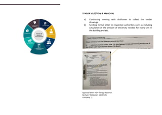 TENDER SELECTION & APPROVAL
a) Conducting meeting with draftsmen to collect the tender
drawings.
b) Sending formal letter to respective authorities such as including
calculation of the amount of electricity needed for every unit in
the building and etc.
Approval letter from Tenaga Nasional
Berhad ( Malaysian electricity
company )
 