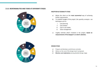 INCEPTION & FEASIBILITY STAGE
a) Advise the client on the most economical way of achieving
his/her requirements.
b) To establish budget of the project ,the quantity surveyors use
techniques such as
c) roughly estimate what’s involved in the project, based on
measurements of the designer’s or client’s sketches.
DESIGN STAGE
a) Prepare and develop a preliminary cost plan.
b) Advise on the cost of the design team’s proposals.
c) Monitor cost implications during detailed design stage.
34
2.5.3. RESPONSIBILITIES AND TASKS AT DIFFERENT STAGES
i. Cost planning
ii. Cost analysis
iii. Cost in use studies
iv. Value management
 