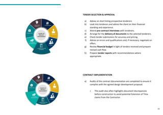 36
TENDER SELECTION & APPROVAL
a) Advise on short listing prospective tenderers
b) Look into tenderers and advise the client on their financial
standing and experience.
c) Attend pre-contract interviews with tenderers.
d) Arrange for the delivery of documents to the selected tenderers.
e) Check tender submissions for accuracy and pricing.
f) Advise on errors and qualifications and, if necessary, negotiate on
offers.
g) Review financial budget in light of tenders received and prepare
revised cash flow.
h) Prepare tender reports with recommendations where
appropriate.
CONTRACT IMPLEMENTATION
a) Audits of the contract documentation are completed to ensure it
complies with the agreed design development proposal.
i. This audit also often highlights document discrepancies
before construction to avoid potential Extension of Time
claims from the Contractor.
 