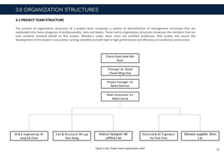 39
3.0 ORGANIZATION STRUCTURES
3.1 PROJECT TEAM STRUCTURE
The present of organization structures of a project team comprises a system of diversification of management structures that are
subdivided into many categories of professionality, roles and duties. These matrix organization structures showcase the members that are
only certainly involved behalf on this project. Members under these chart are certified profession, that enable and assure the
development of the project is accurately running smoothly and will lead to high performance and efficiency of excellence construction.
Project manager: En
Abdul Rahman
Elevator supplier: Alvin
Lai
Electrical & AC Engineers:
Ho Teck Tsen
Interior Designer: Mr
Jeffery Lee
Civil & Structural: Mr yap
Xiao Xiang
Clients:Dato Koek Min
Koon
Principal: Ar. David
Cheah Ming Yew
M & E engineering: IR.
Sang fat Chon
Main Contractor: En
Abdul Zainal
Figure 3.1(a) Project team organization chart
 