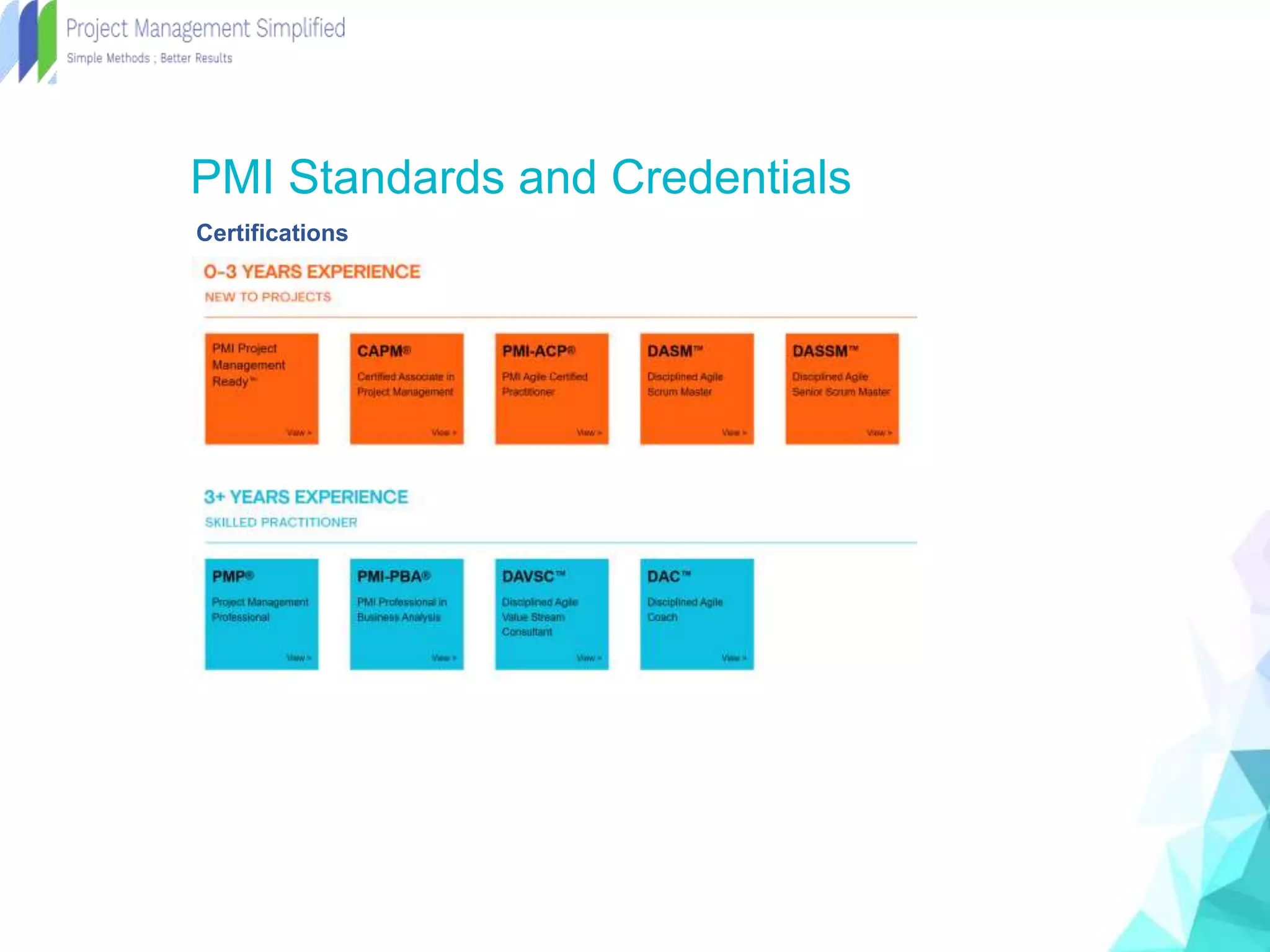 PMI Standards and Credentials
Certifications