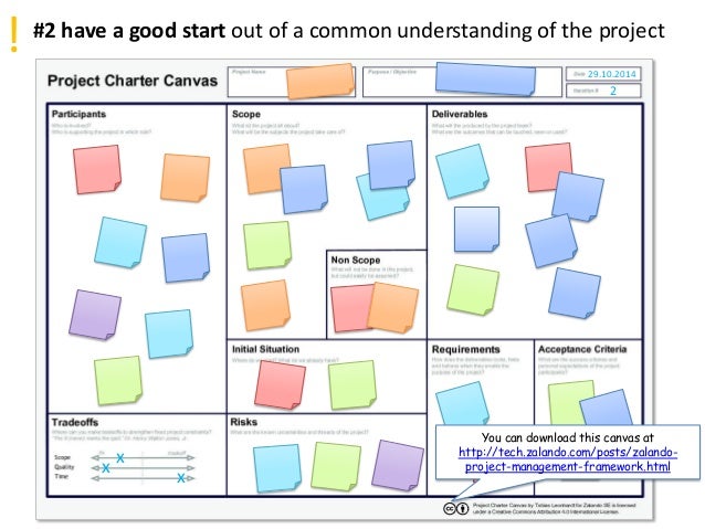 agile project canvas agile project canvas