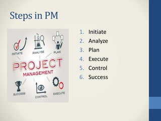 Steps in PM
1. Initiate
2. Analyze
3. Plan
4. Execute
5. Control
6. Success
 