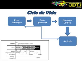  	com seqüência definida de eventos,