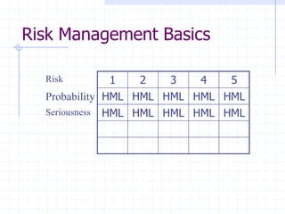 Hml Risk Dial Project Management Basics | PPTX