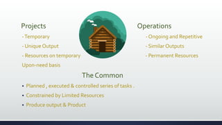Projects Operations
-Temporary - Ongoing and Repetitive
- Unique Output - Similar Outputs
- Resources on temporary - Permanent Resources
Upon-need basis
The Common
 Planned , executed & controlled series of tasks .
 Constrained by Limited Resources
 Produce output & Product
 