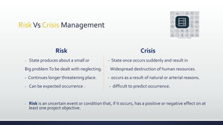 RiskVs Crisis Management
Risk Crisis
- State produces about a small or - State once occurs suddenly and result in
Big problemTo be dealt with neglecting. Widespread destruction of human resources.
- Continues longer threatening place. - occurs as a result of natural or arterial reasons.
- Can be expected occurrence . - difficult to predict occurrence.
- Risk is an uncertain event or condition that, if it occurs, has a positive or negative effect on at
least one project objective.
 