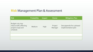 Risk Management Plan & Assessment
Risk Probability Impact Owner Mitigation Plan
Budget cuts may
reduce staff, affecting
project scope and
schedule
Medium High
Project
Manager
See appendix for a phased
implementation plan
 
