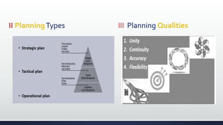 II PlanningTypes III Planning Qualities
 