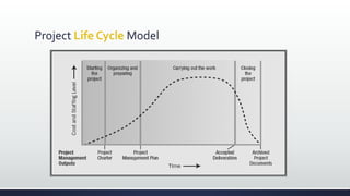 Project Life Cycle Model
 