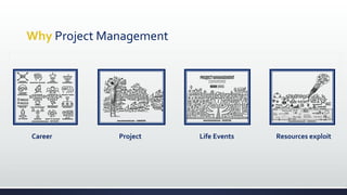 Why Project Management
Career Project Life Events Resources exploit
 