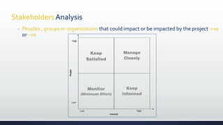 Stakeholders Analysis
- Peoples , groups or organizations that could impact or be impacted by the project +ve
or –ve
 