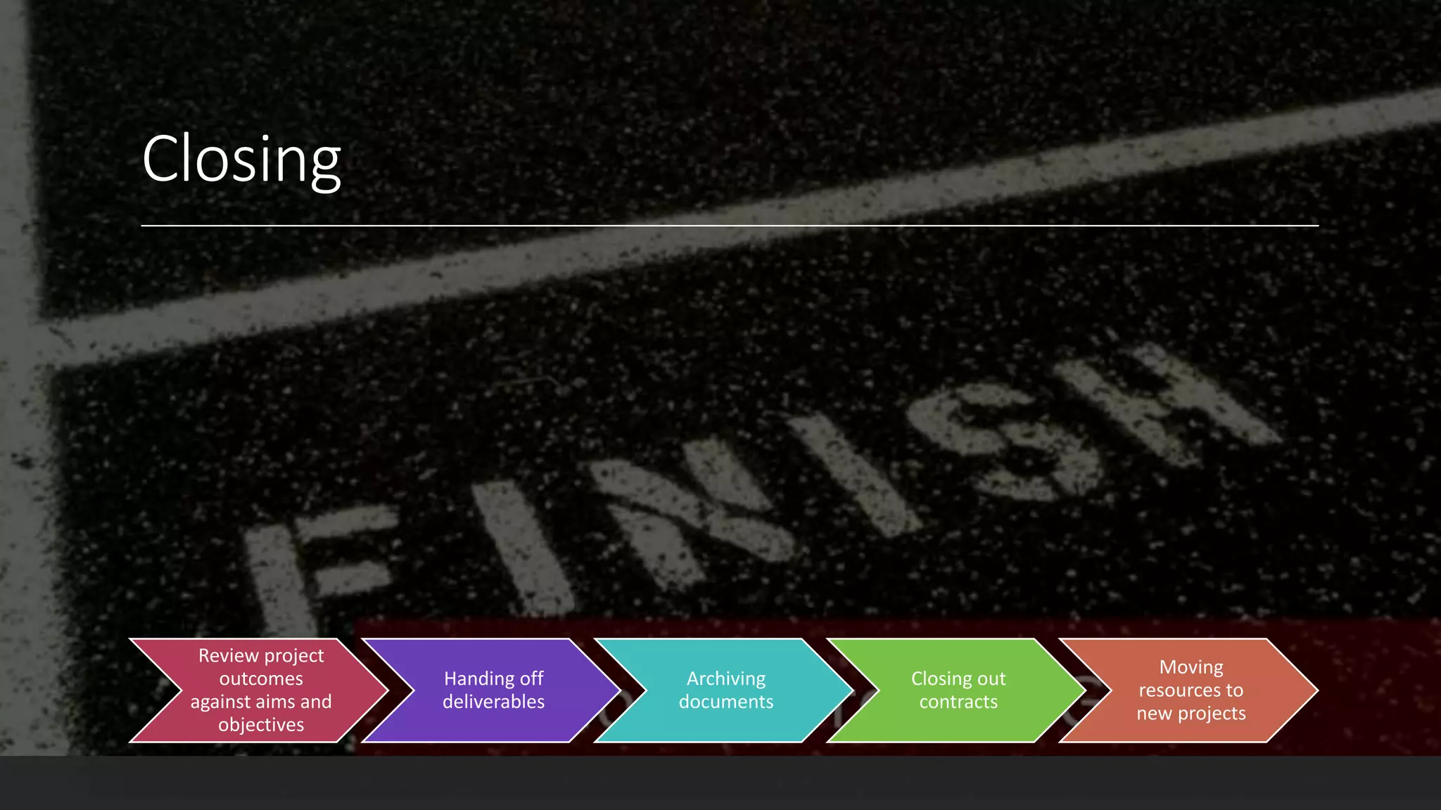 Closing
Review project
outcomes
against aims and
objectives
Handing off
deliverables
Archiving
documents
Closing out
contracts
Moving
resources to
new projects
 