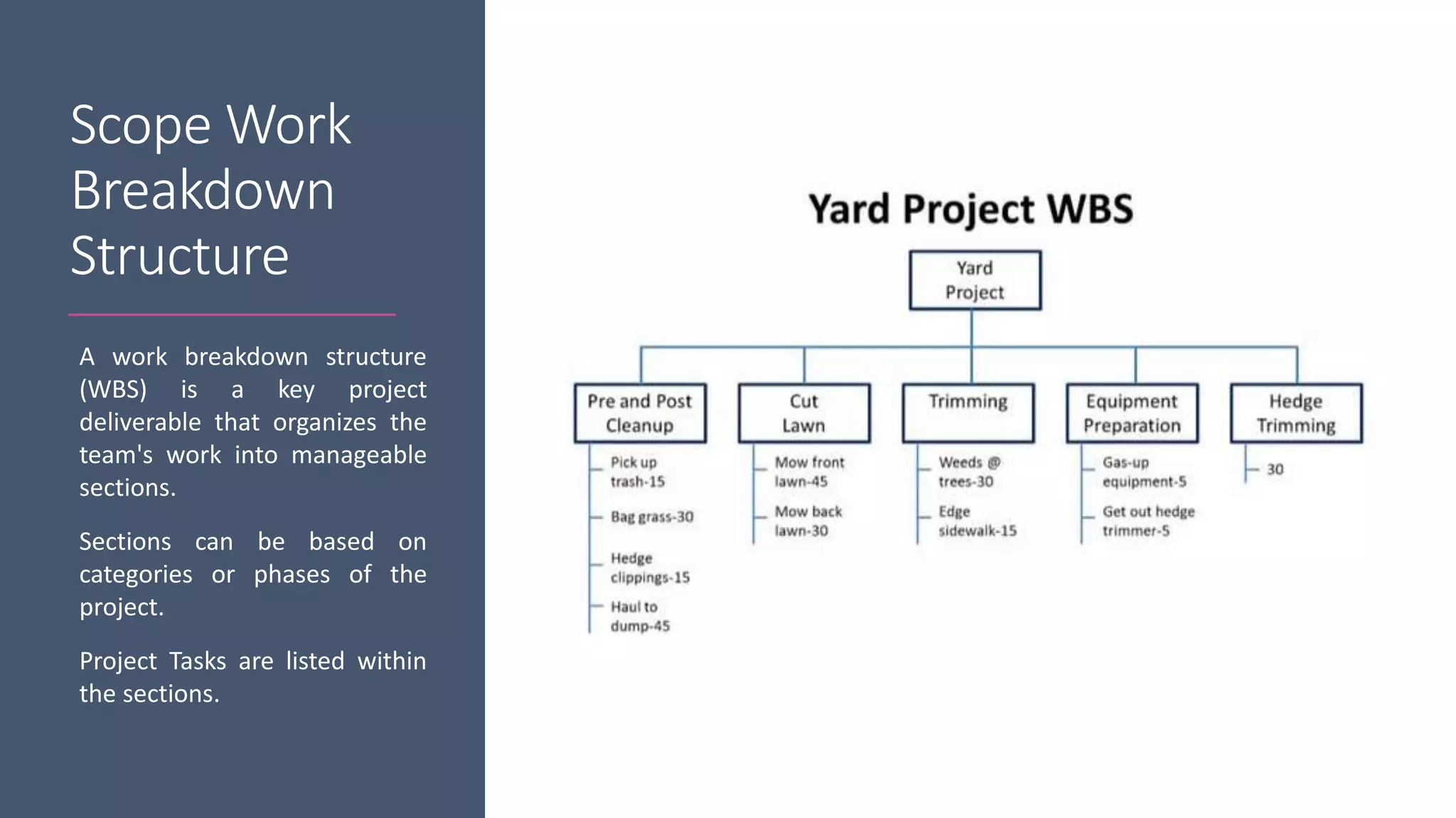 Scope Work
Breakdown
Structure
A work breakdown structure
(WBS) is a key project
deliverable that organizes the
team's work into manageable
sections.
Sections can be based on
categories or phases of the
project.
Project Tasks are listed within
the sections.
 