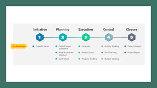 Project Management Basics | PPTX