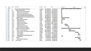 Project Management Basics | PPTX