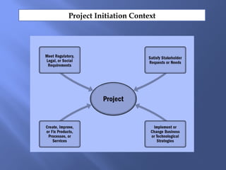 Project Initiation Context
 