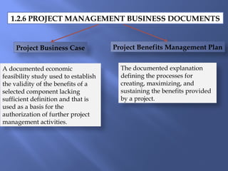 1.2.6 PROJECT MANAGEMENT BUSINESS DOCUMENTS
Project Business Case Project Benefits Management Plan
A documented economic
feasibility study used to establish
the validity of the benefits of a
selected component lacking
sufficient definition and that is
used as a basis for the
authorization of further project
management activities.
The documented explanation
defining the processes for
creating, maximizing, and
sustaining the benefits provided
by a project.
 