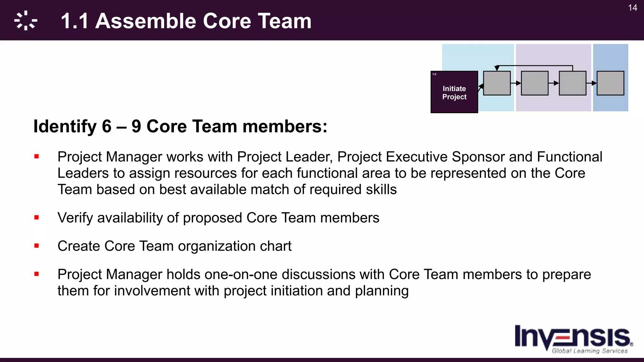 14
1.1 Assemble Core Team
Identify 6 – 9 Core Team members:
 Project Manager works with Project Leader, Project Executive Sponsor and Functional
Leaders to assign resources for each functional area to be represented on the Core
Team based on best available match of required skills
 Verify availability of proposed Core Team members
 Create Core Team organization chart
 Project Manager holds one-on-one discussions with Core Team members to prepare
them for involvement with project initiation and planning
1.0
Initiate
Project
 