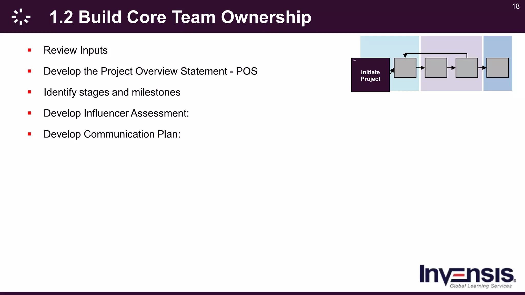 18
1.2 Build Core Team Ownership
 Review Inputs
 Develop the Project Overview Statement - POS
 Identify stages and milestones
 Develop Influencer Assessment:
 Develop Communication Plan:
1.0
Initiate
Project
 
