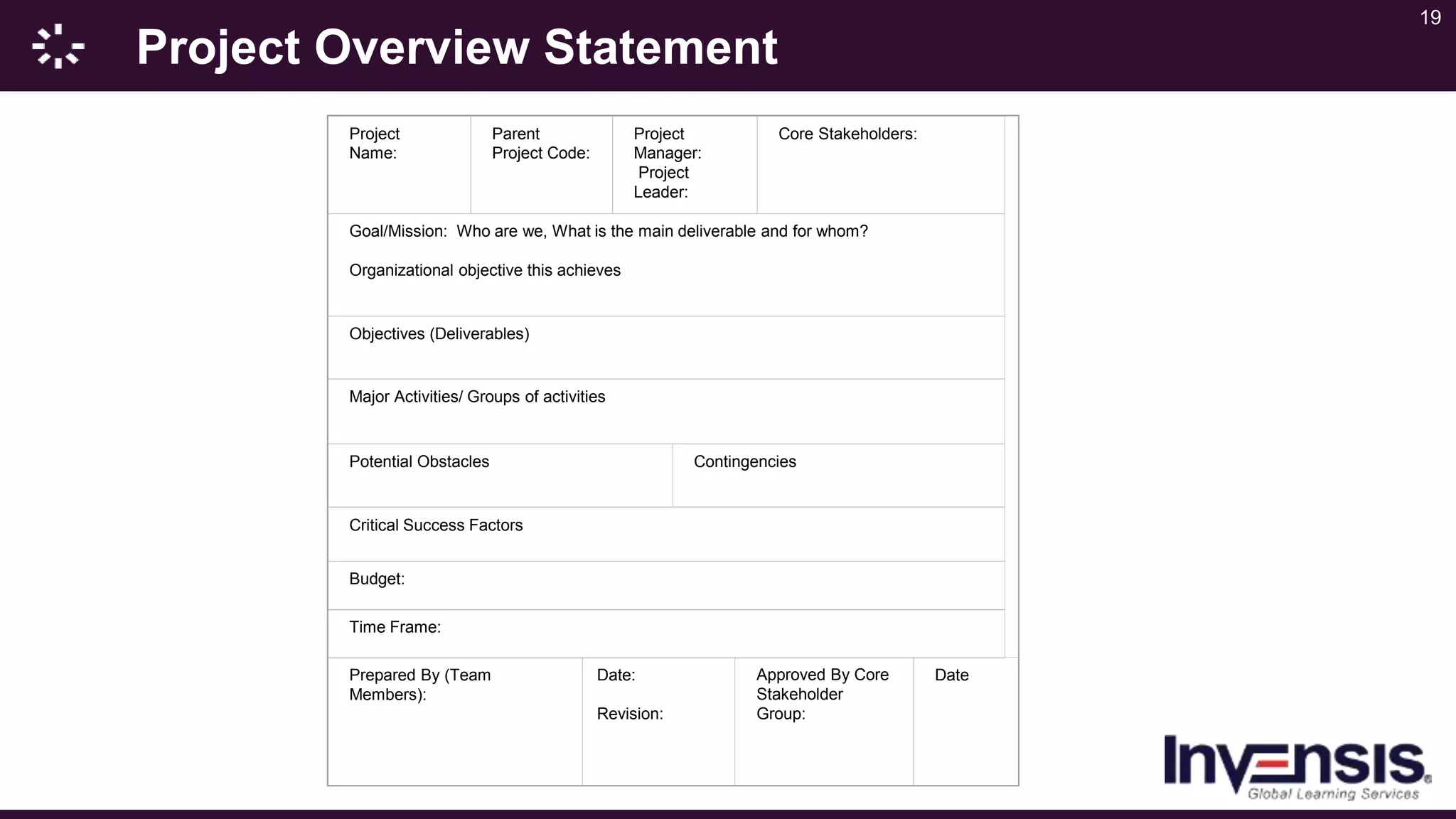 19
Project Overview Statement
Project
Name:
Parent
Project Code:
Project
Manager:
Project
Leader:
Core Stakeholders:
Goal/Mission: Who are we, What is the main deliverable and for whom?
Organizational objective this achieves
Objectives (Deliverables)
Major Activities/ Groups of activities
Potential Obstacles Contingencies
Critical Success Factors
Budget:
Time Frame:
Prepared By (Team
Members):
Date:
Revision:
Approved By Core
Stakeholder
Group:
Date
 