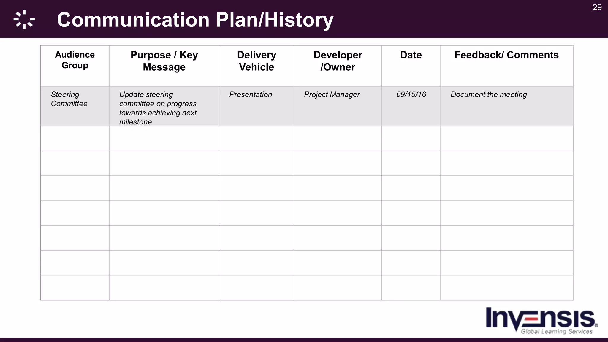 29
Communication Plan/History
Audience
Group
Purpose / Key
Message
Delivery
Vehicle
Developer
/Owner
Date Feedback/ Comments
Steering
Committee
Update steering
committee on progress
towards achieving next
milestone
Presentation Project Manager 09/15/16 Document the meeting
 