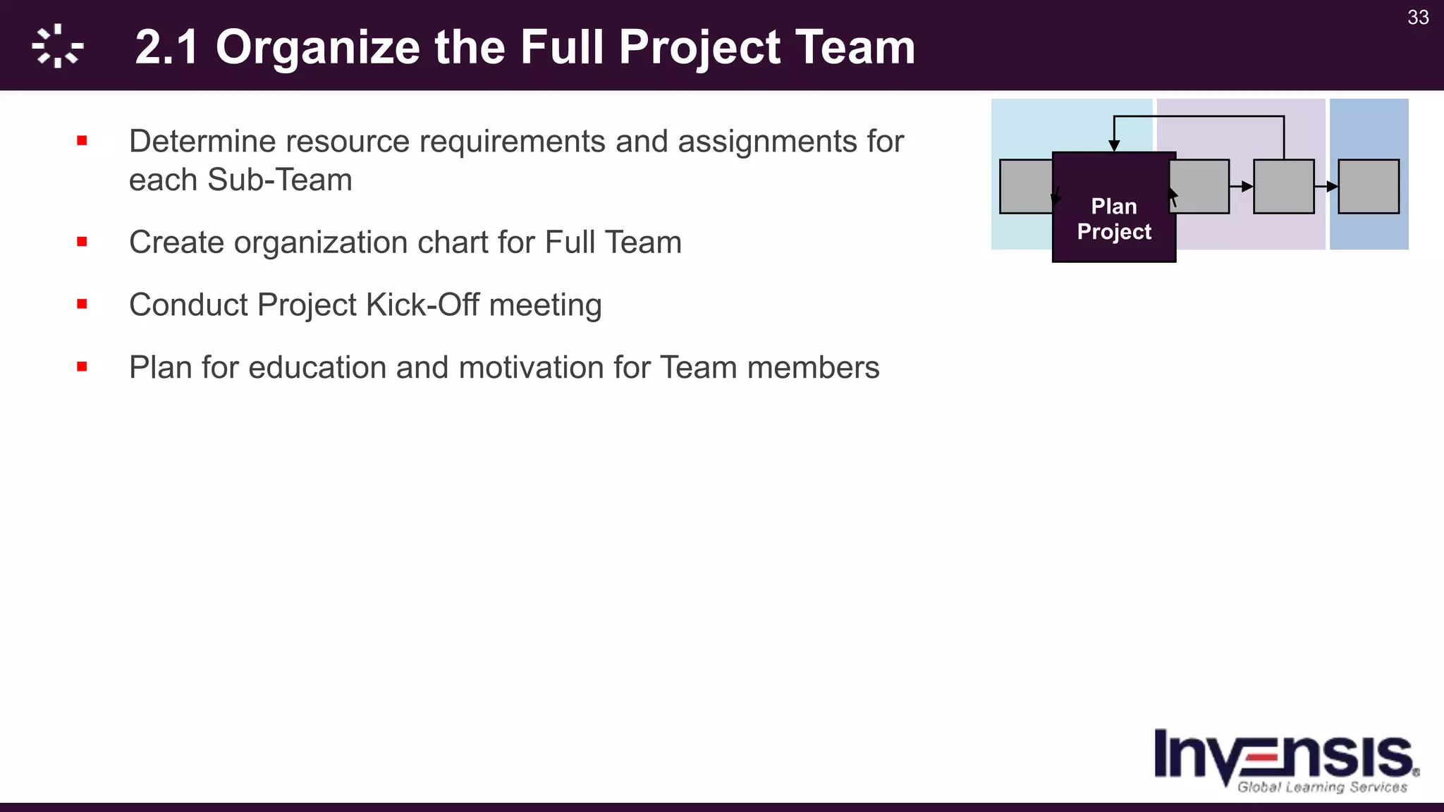 33
2.1 Organize the Full Project Team
 Determine resource requirements and assignments for
each Sub-Team
 Create organization chart for Full Team
 Conduct Project Kick-Off meeting
 Plan for education and motivation for Team members
Plan
Project
 